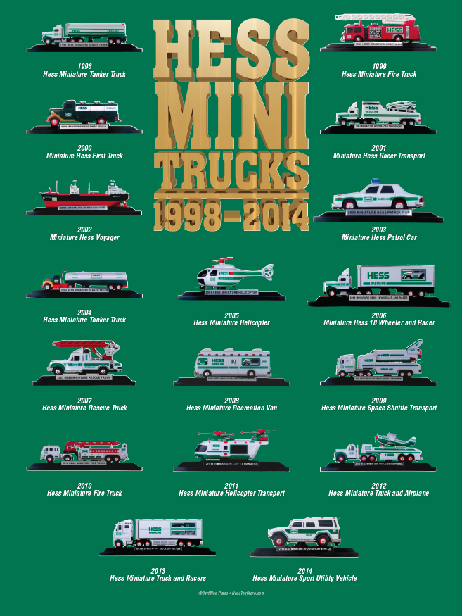 Hess Mini Poster 2014 GOLD Edition