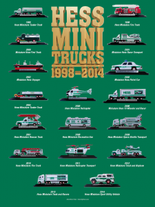 Hess Mini Poster 2014 GOLD Edition